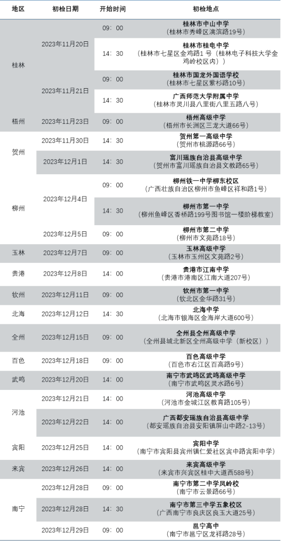 2024年度中國(guó)南方航空股份有限公司招飛廣西地區(qū)初檢安排