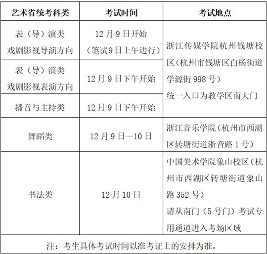 浙江：@藝考生，這幾類省統(tǒng)考本周末開啟，注意事項(xiàng)看浙里