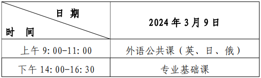 2024年黑龍江省普通高等學校專升本考試招生實施辦法