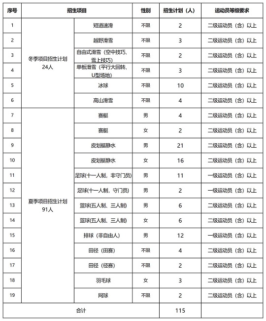 北華大學(xué)2024年運(yùn)動(dòng)訓(xùn)練專業(yè)招生簡(jiǎn)章