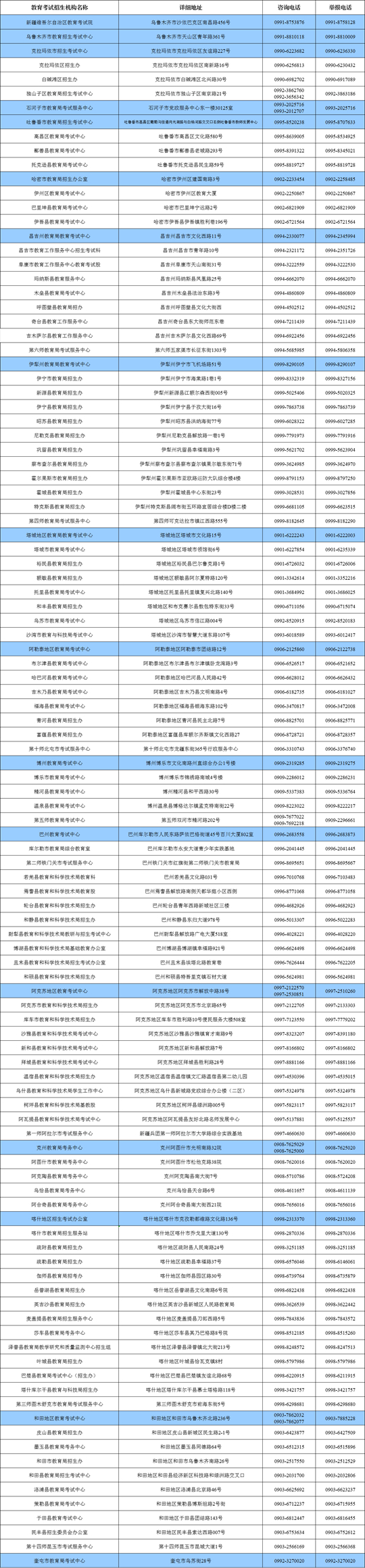 新疆2024年普通高校招生藝術(shù)類專業(yè)統(tǒng)考報(bào)名工作12月8日12時(shí)啟動(dòng)