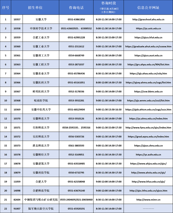 安徽省2024年碩士研究生復試錄取招生單位咨詢電話及信息公開網(wǎng)址