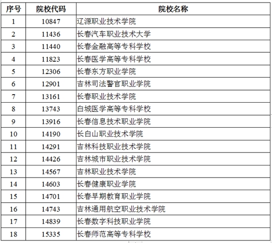 吉林：關(guān)于我省2024年高職高專單獨招生征集志愿工作的通知