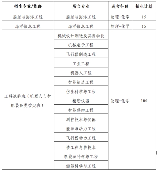 哈爾濱工業(yè)大學(xué)（威海）2024年綜合評(píng)價(jià)招生簡(jiǎn)章