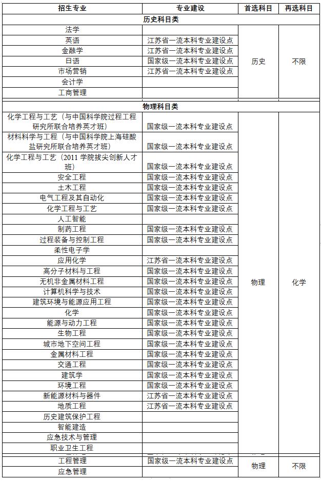南京工業(yè)大學(xué)2024年綜合評(píng)價(jià)招生簡(jiǎn)章