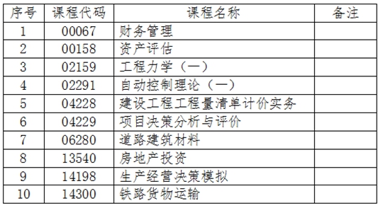 吉林：關(guān)于2024年4月份自學(xué)考試相關(guān)科目作答說明的通知
