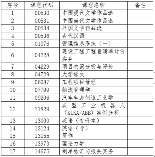 吉林：關(guān)于2024年4月份自學(xué)考試相關(guān)科目作答說明的通知