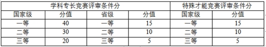 南京工業(yè)大學(xué)2024年綜合評(píng)價(jià)招生簡(jiǎn)章