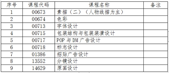 吉林：關(guān)于2024年4月份自學(xué)考試相關(guān)科目作答說明的通知