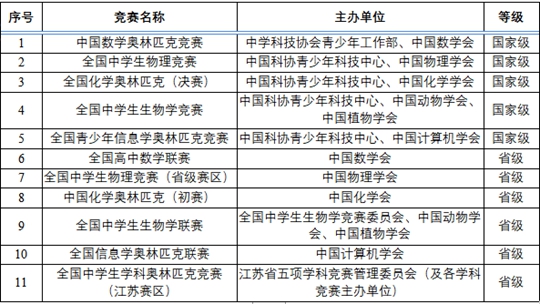 南京工業(yè)大學(xué)2024年綜合評(píng)價(jià)招生簡(jiǎn)章
