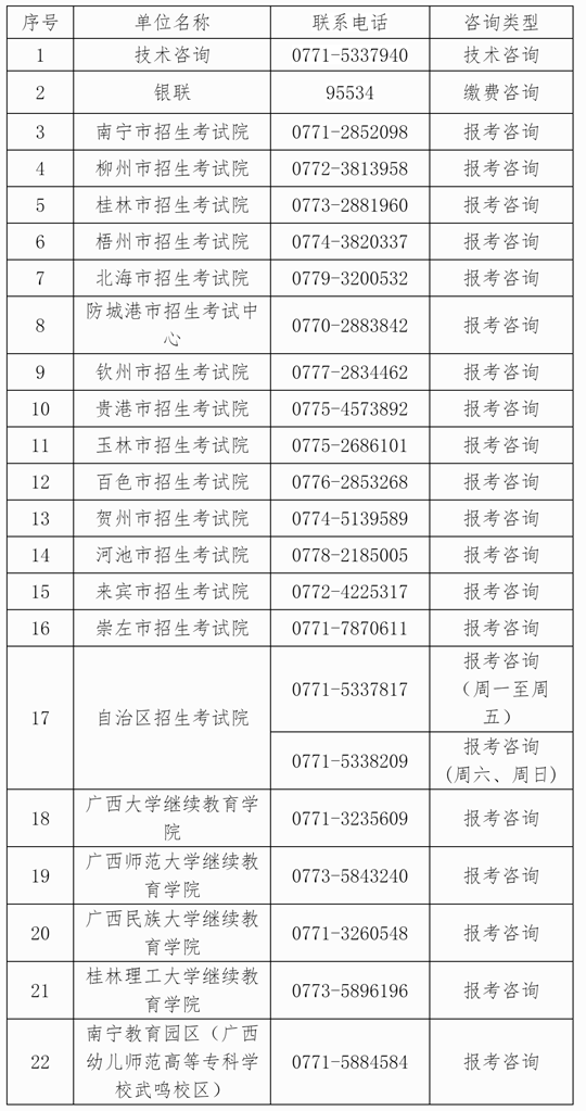 關(guān)于廣西2024年下半年高等教育自學(xué)考試報(bào)考的公告