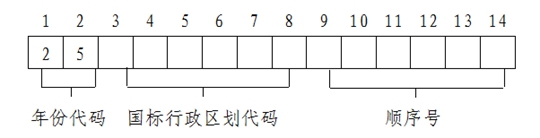 2025年上海市普通高?？荚囌猩鷪?bào)名實(shí)施辦法