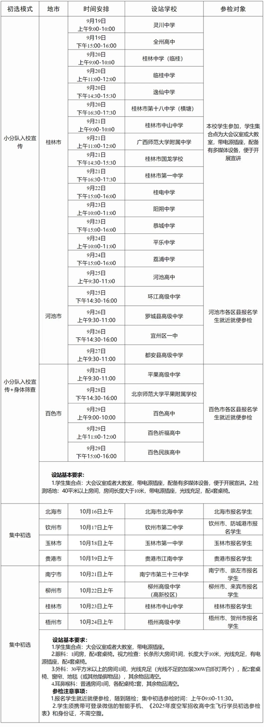 2025年度空軍在廣西招收高中生飛行學員工作安排