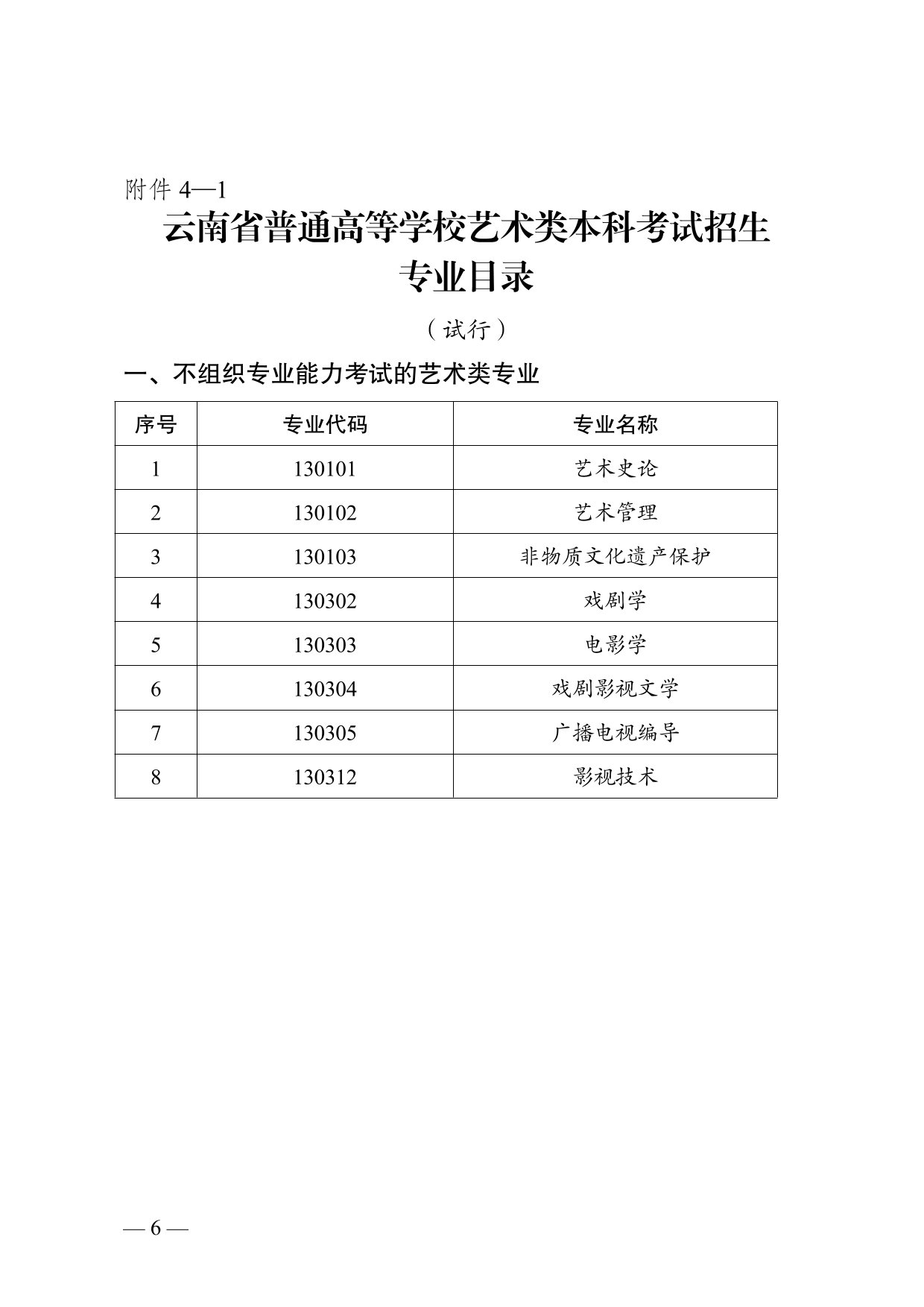 云南省2025年普通高校招生藝術(shù)類專業(yè)報(bào)考說明