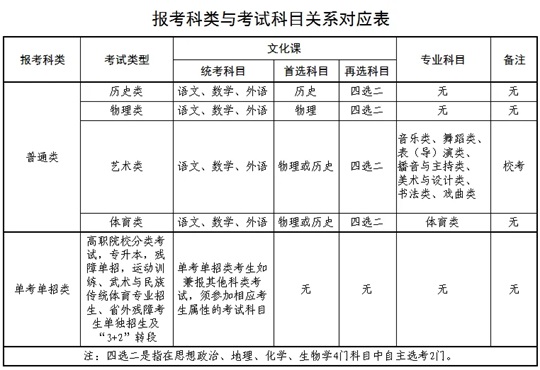 青海省2025年普通高考報名工作常見問題解答（二）