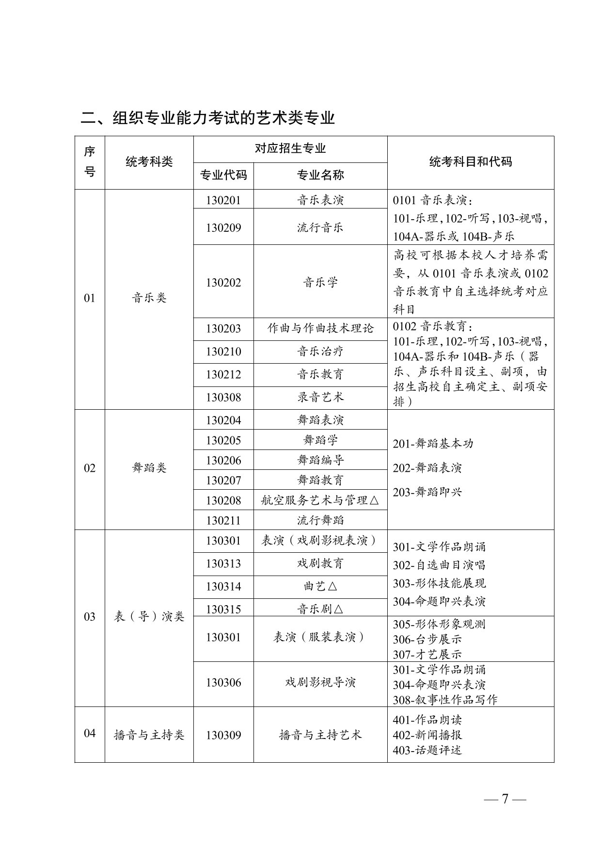 云南省2025年普通高校招生藝術(shù)類專業(yè)報(bào)考說明