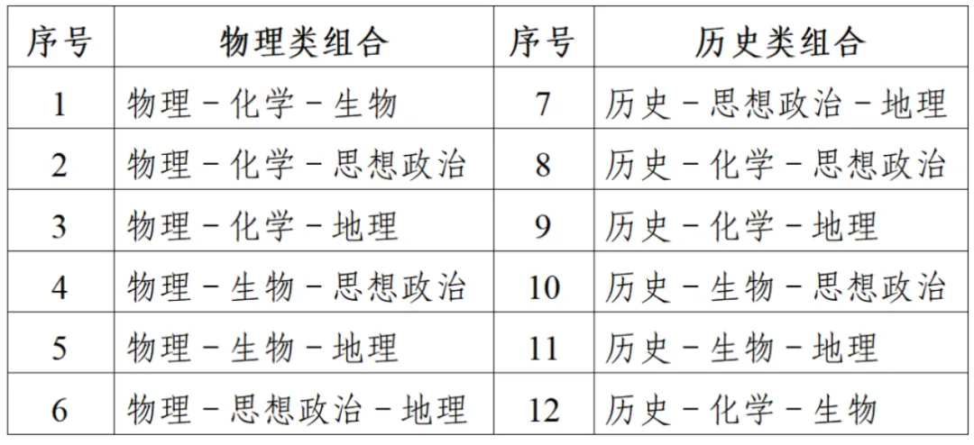 江蘇省2025年普通高考報(bào)名問(wèn)答（一）