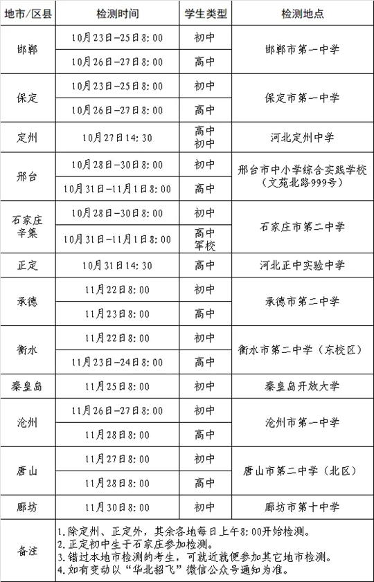 2025年度河北省空軍招飛、青航校招生初選檢測日程安排