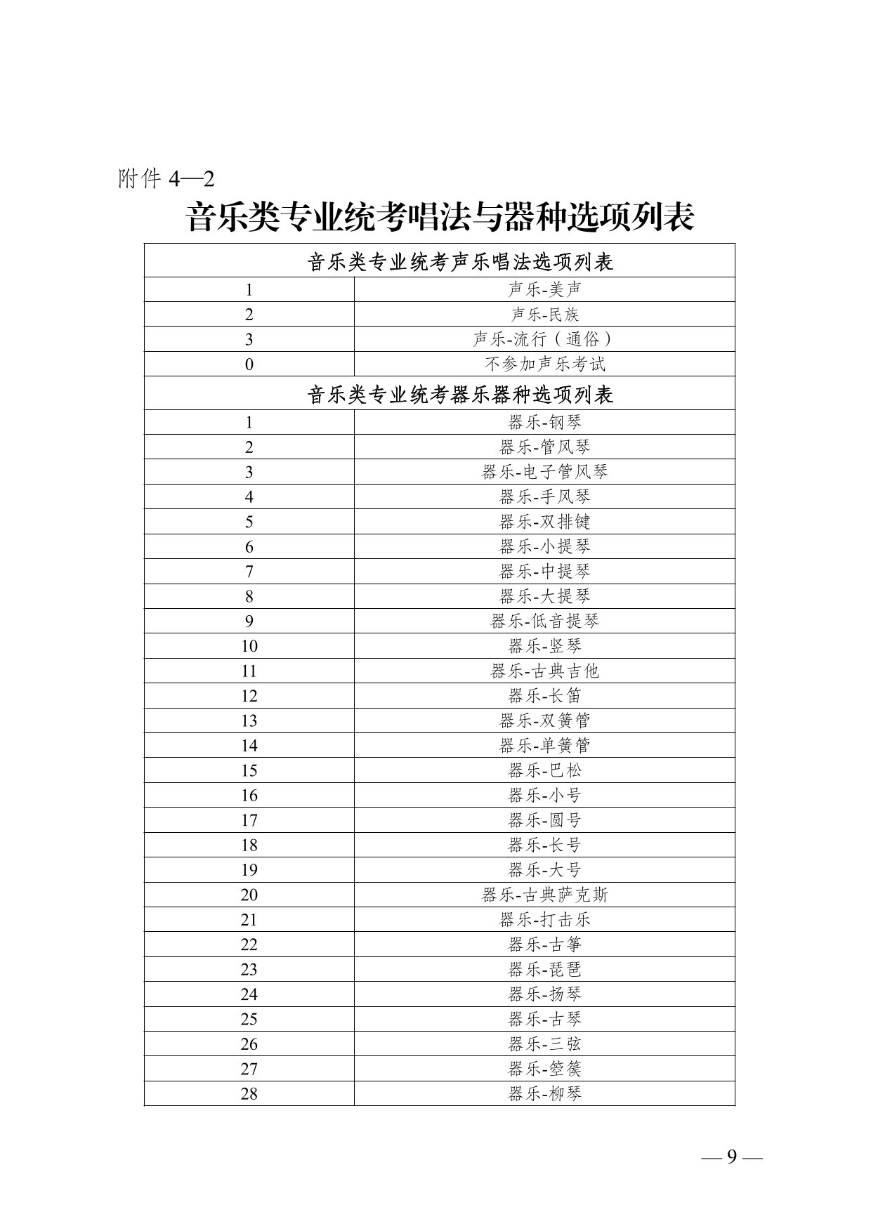 云南省2025年普通高校招生藝術(shù)類專業(yè)報(bào)考說明
