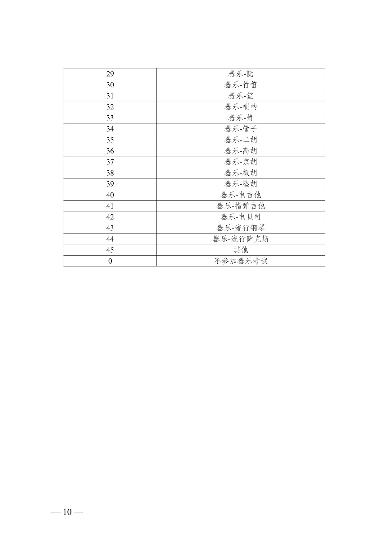 云南省2025年普通高校招生藝術(shù)類專業(yè)報(bào)考說明