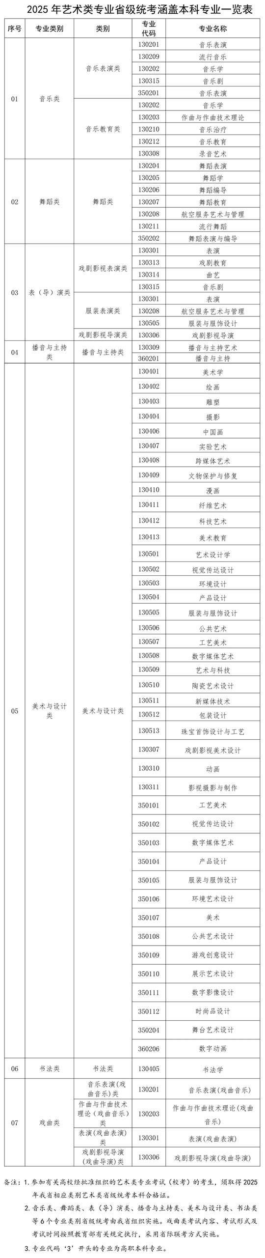 福建：2025年普通高校招生藝術(shù)類專業(yè)省級統(tǒng)考時(shí)間確定