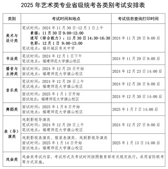 福建：2025年普通高校招生藝術(shù)類專業(yè)省級統(tǒng)考時(shí)間確定