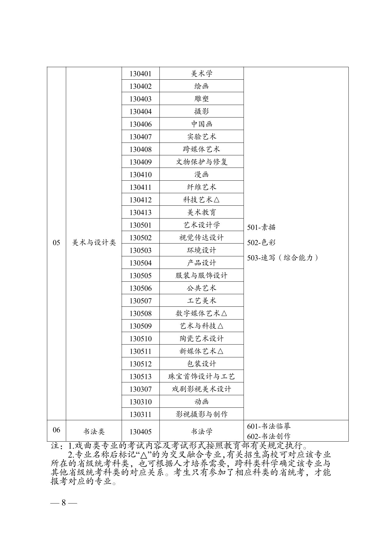 云南省2025年普通高校招生藝術(shù)類專業(yè)報(bào)考說明