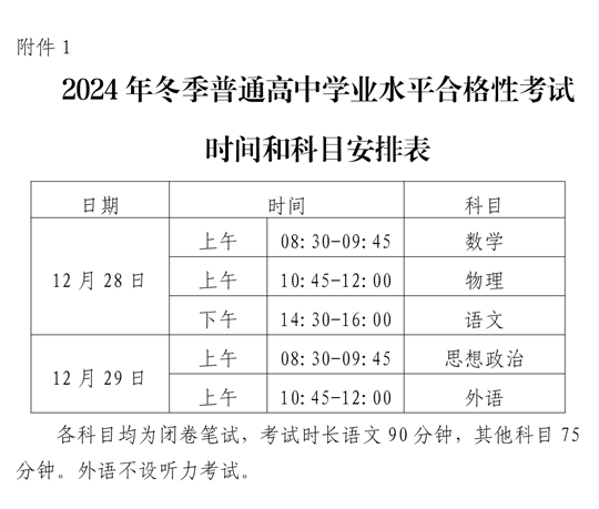 關(guān)于做好2024年冬季寧夏普通高中學(xué)業(yè)水平合格性考試和高級(jí)中等階段教育同等學(xué)力認(rèn)定考試報(bào)名工作的通知