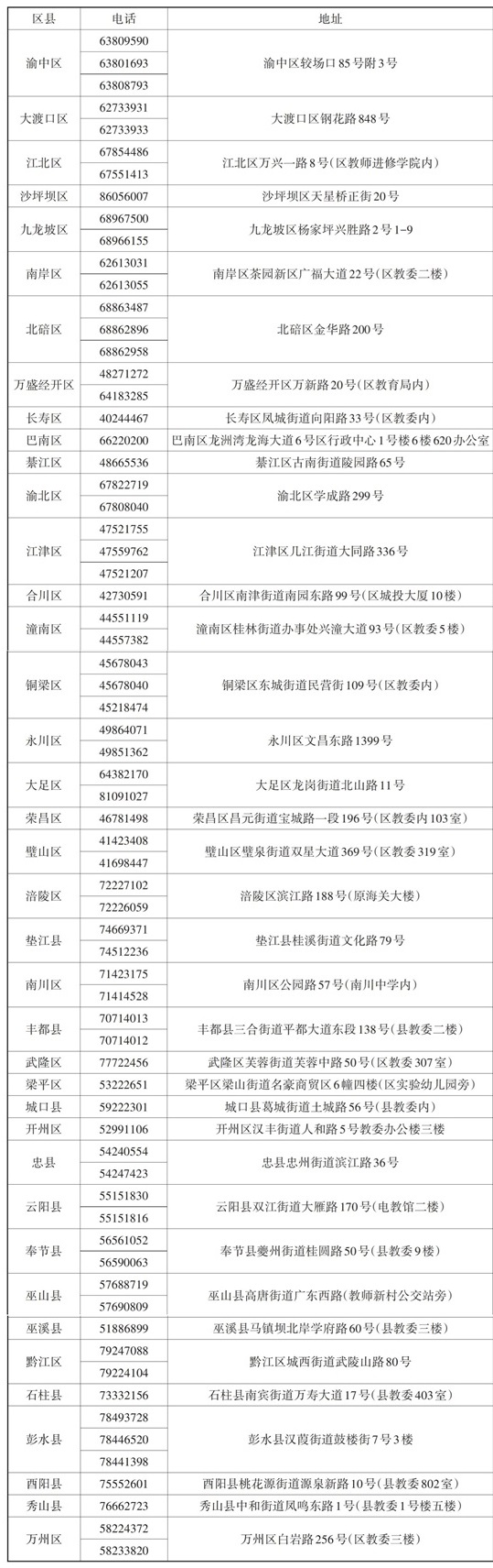 重慶市 2025年區(qū)縣（自治）招生考試機構聯系方式