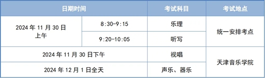 @天津體育生︱2025年高考藝術類專業(yè)報名及考試安排來啦！