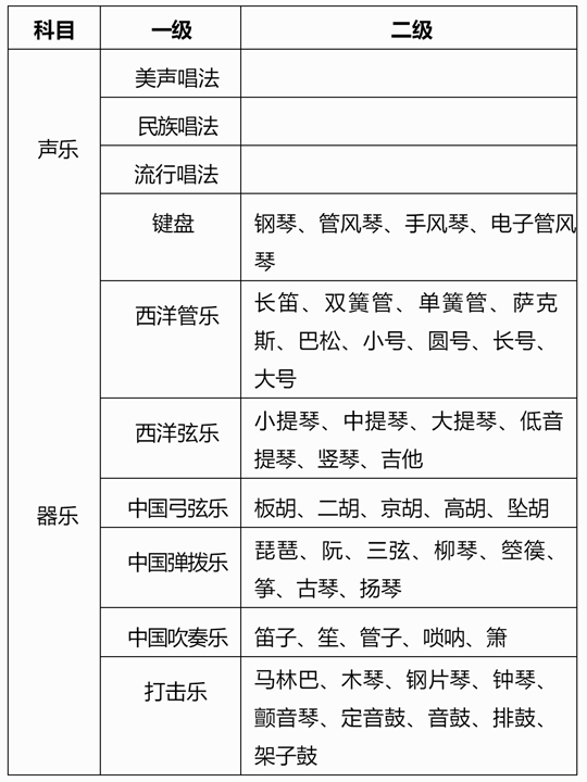 廣西：2025年普通高校招生藝術(shù)類專業(yè)考試報名常見疑問解答