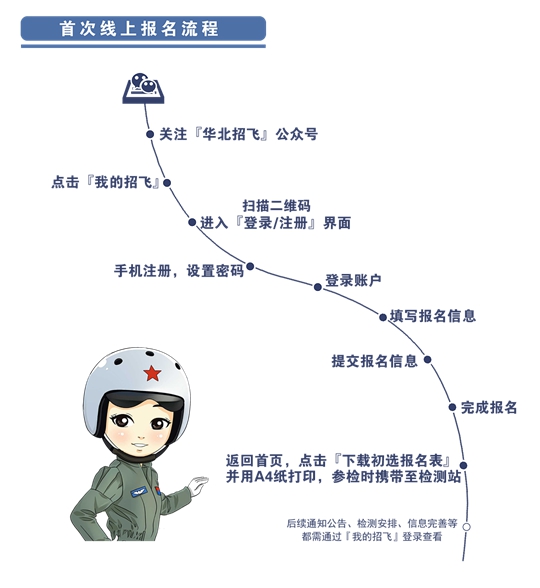 2025年度河北省空軍招飛、青航校招生初選檢測日程安排