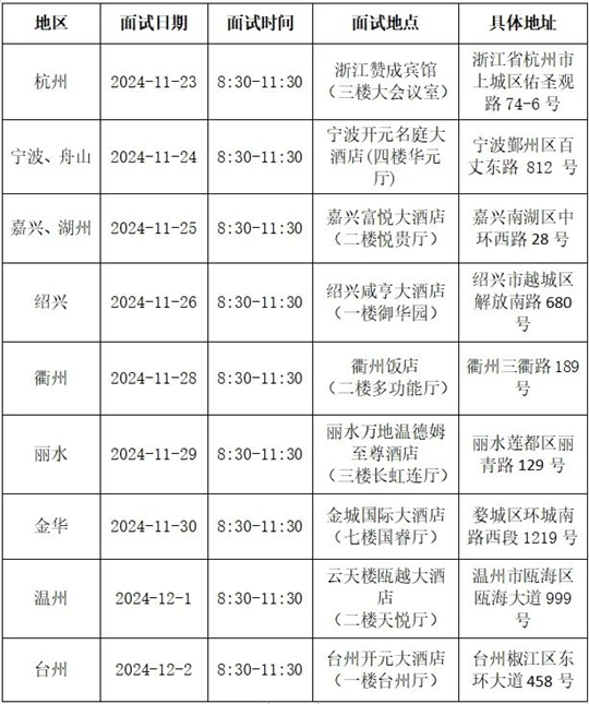 2025民航招飛！在浙初檢和招錄流程速覽