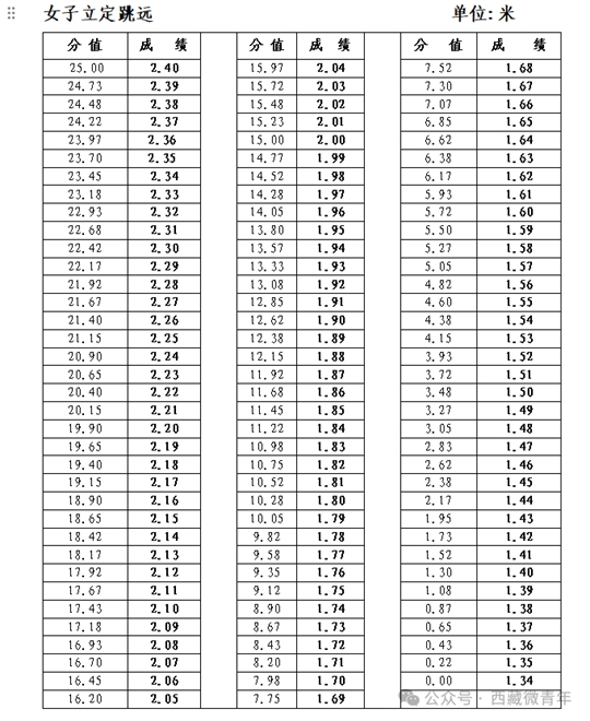 西藏自治區(qū)2025年普通高等學(xué)校招生體育類專業(yè)報(bào)考簡介