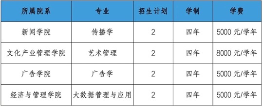 中國傳媒大學(xué)2025年招收香港中學(xué)文憑考試學(xué)生簡章