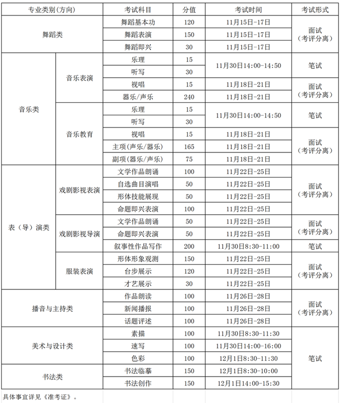 吉林省2025年藝術類專業(yè)省統(tǒng)考安排
