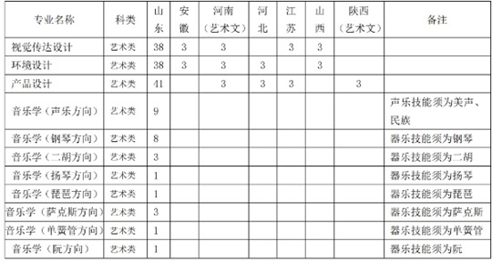 山東科技大學2025年藝術(shù)類本科專業(yè)招生章程