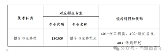 西藏自治區(qū)2025年普通高等學(xué)校招生藝術(shù)類(lèi)（播音與主持類(lèi)）專(zhuān)業(yè)報(bào)考簡(jiǎn)介
