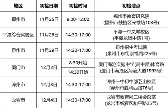 中國東方航空股份有限公司2025年度校企合作招飛預選初檢日程表（福建省）