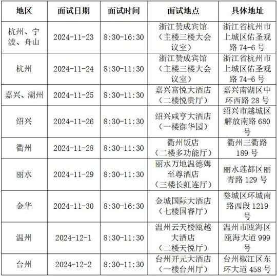 2025民航招飛！在浙初檢和招錄流程速覽