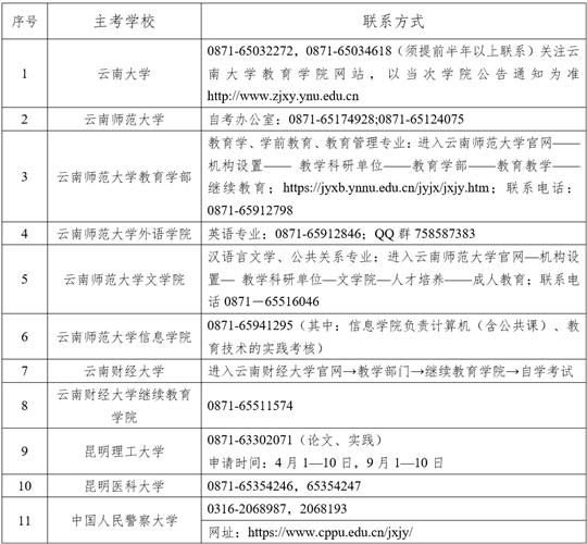 2024年下半年云南省高等教育自學(xué)考試畢業(yè)申請(qǐng)辦證須知