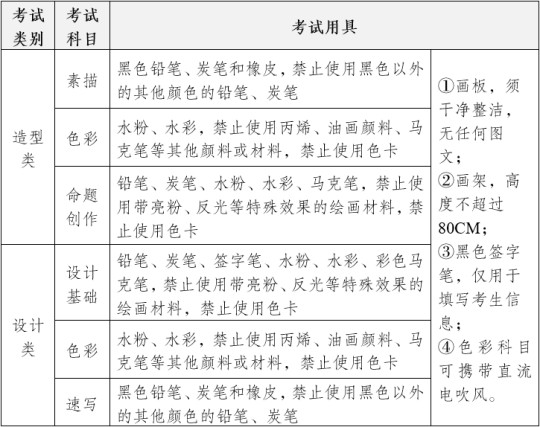 四川美術(shù)學(xué)院2025年本科招生專(zhuān)業(yè)考試大綱