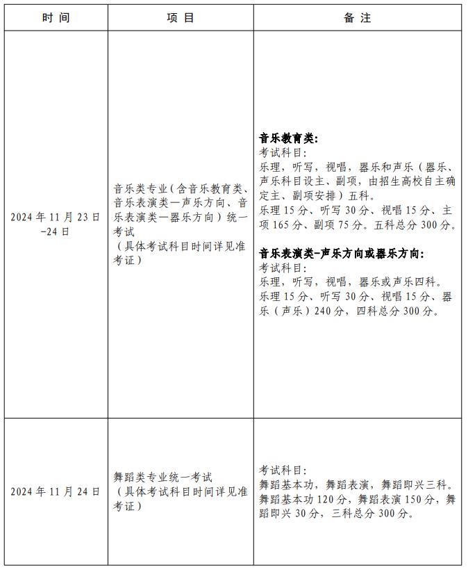 2025年上海市普通高校招生藝術(shù)類專業(yè)統(tǒng)一考試科目及時(shí)間