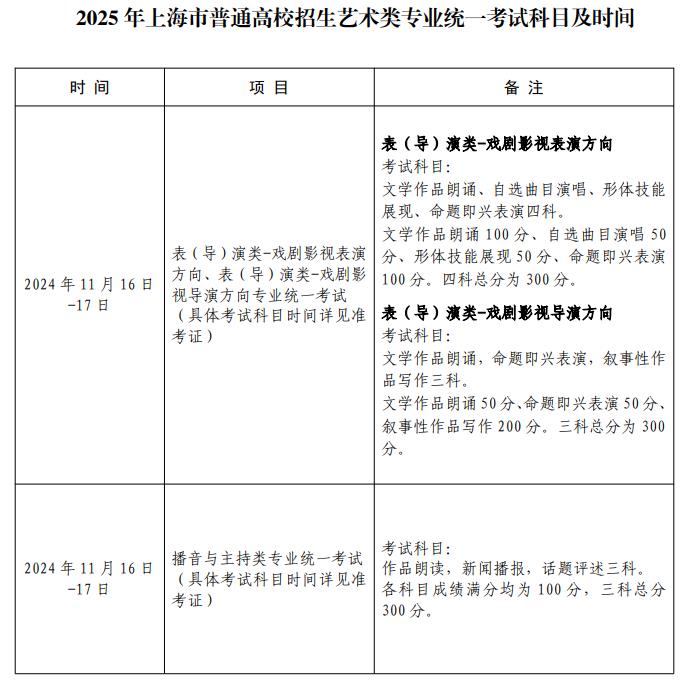 2025年上海市普通高校招生藝術(shù)類專業(yè)統(tǒng)一考試科目及時(shí)間