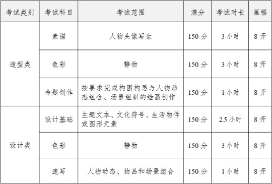 四川美術(shù)學(xué)院2025年本科招生專(zhuān)業(yè)考試大綱