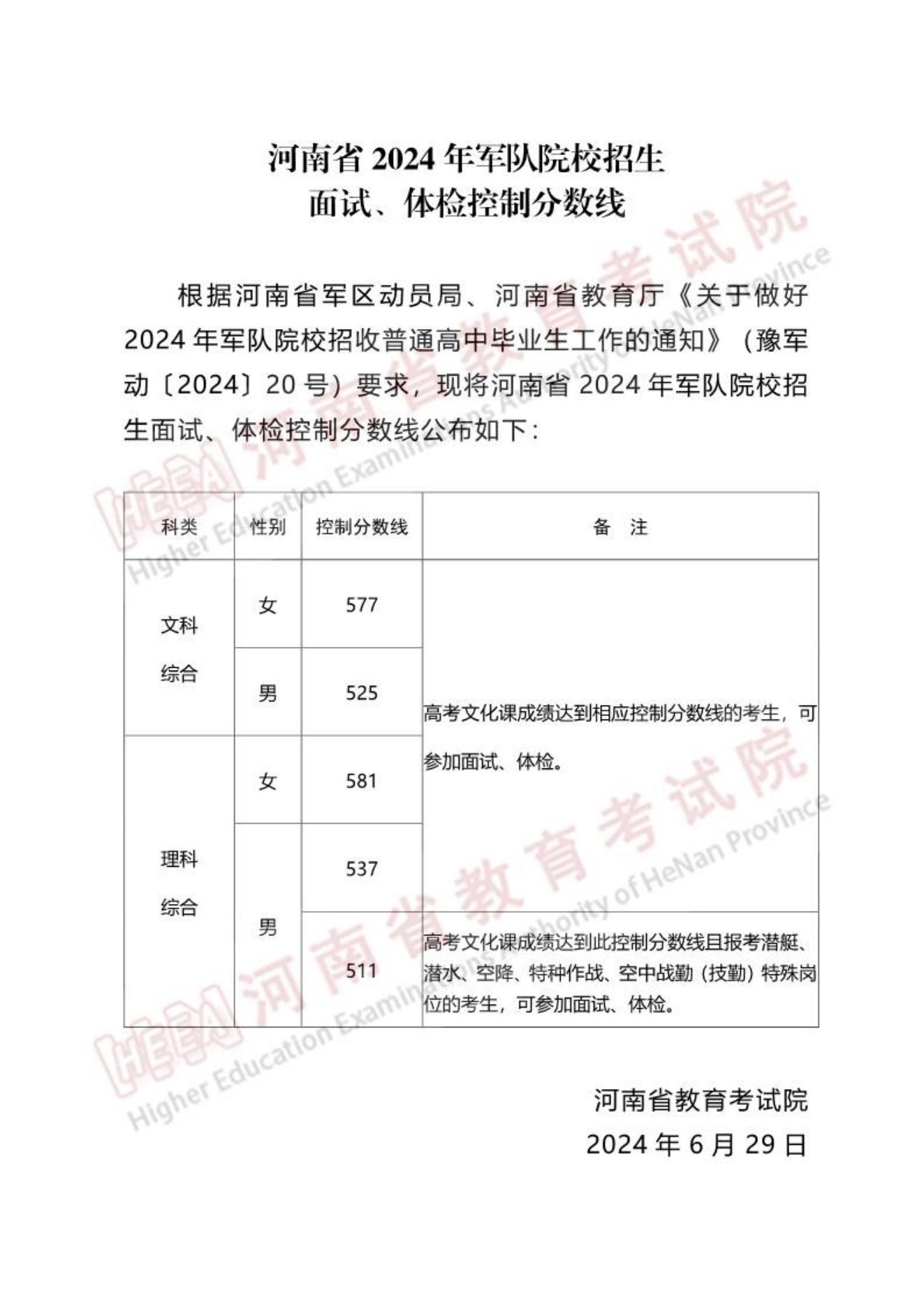 河南：2024年軍隊院校招生面試、體檢控制分數(shù)線