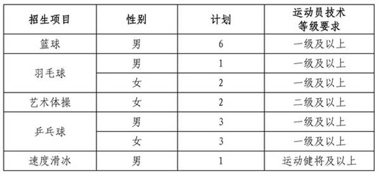 東北大學(xué)2025年運動訓(xùn)練專業(yè)招生簡章