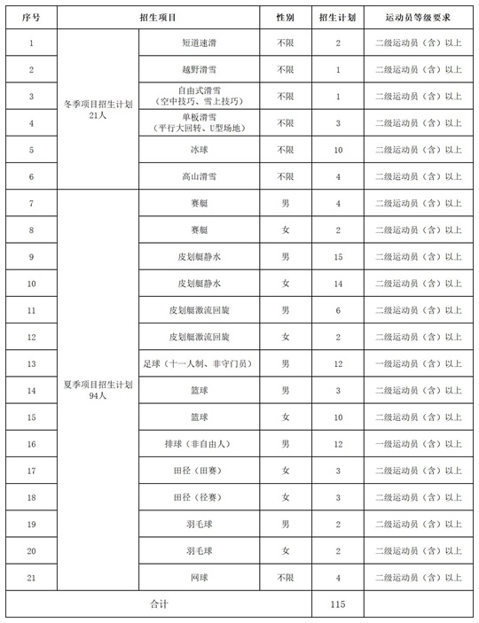 北華大學(xué)2025年運(yùn)動(dòng)訓(xùn)練專業(yè)招生簡章