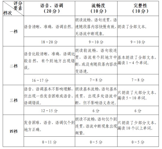 福建省教育考試院關(guān)于做好2025年普通高校招生外語(yǔ)口試報(bào)名工作的通知