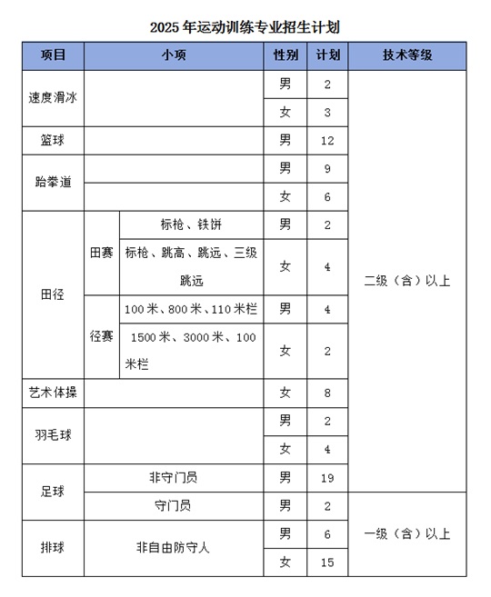 延邊大學(xué)2025年運動訓(xùn)練專業(yè)招生簡章